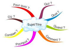 exercice de fle gratuit